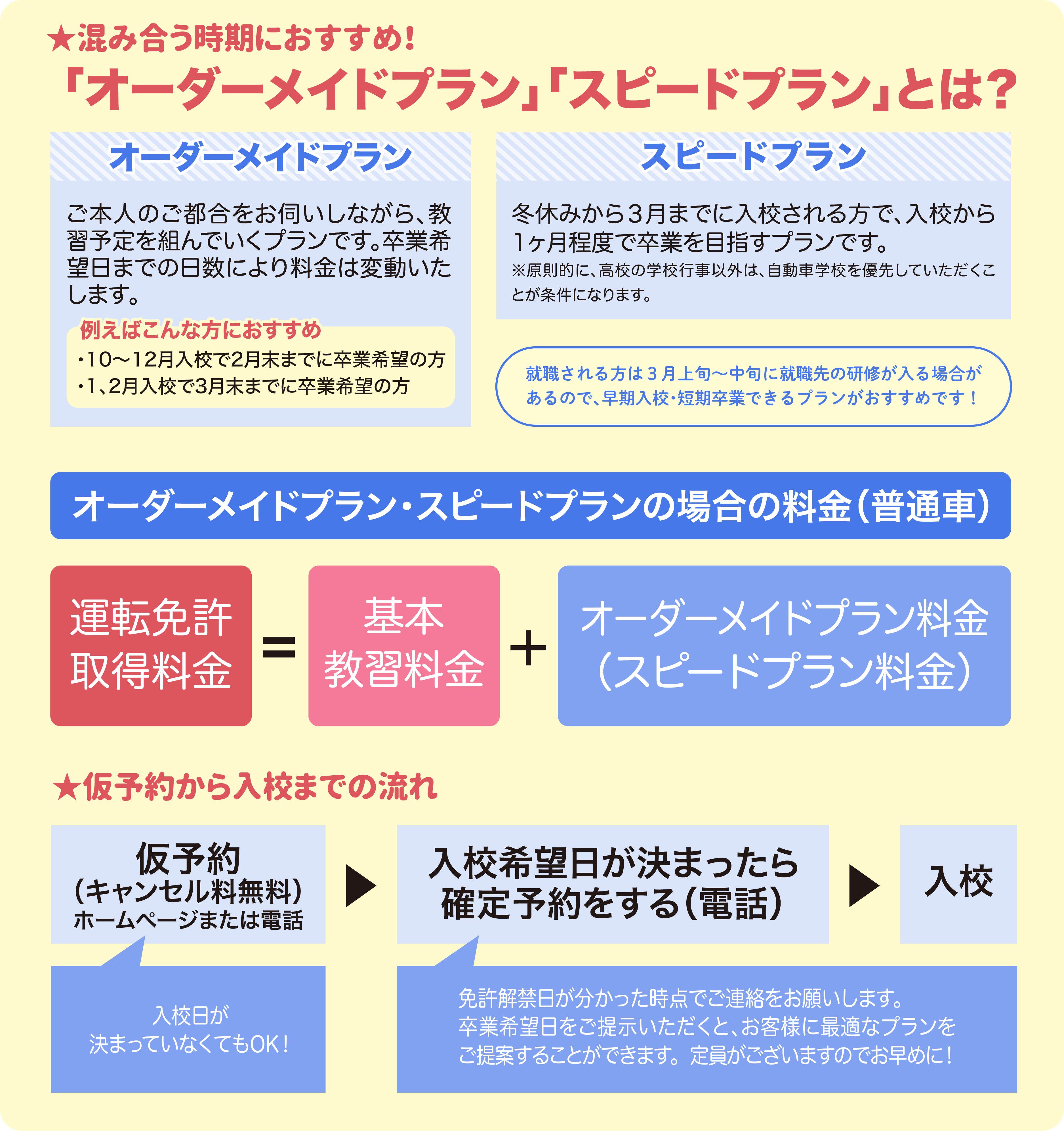 /【３校別】短期卒業プラン内容